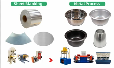 Stainless Steel Inner Pot Production Line